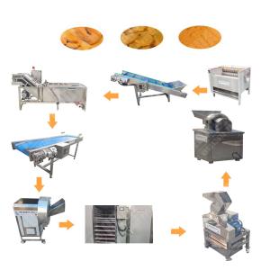 Wholesale Best Price Mango Ginger Powder Machine Australia from china suppliers