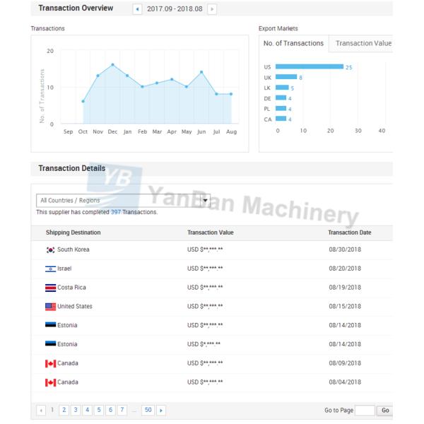Pump Head Vial Filling Machine / 20ml - 200ml Perfume Bottling Machine