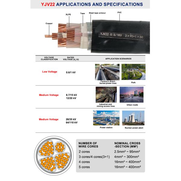 Copper Core STA Cable YJV22 XLPE Power Cable For Underground