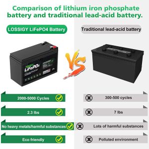 Lightweight 12V 8Ah LiFePO4 Battery / Deep Cycle Rechargeable Battery MSDS