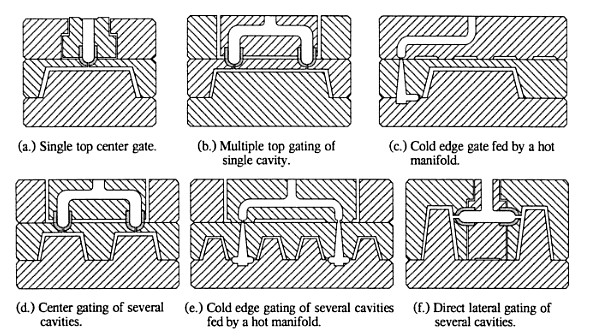 Precision Car Low Pressure Injection Molding With Polishing Surface Treatment