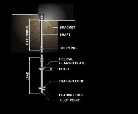 Commercial round Helical Piles by Foundation Contractors