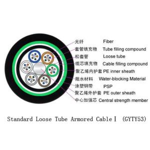 Wholesale Moisture - Proof Outdoor Fiber Cable Good Mechanical And Temperature Performance from china suppliers