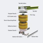 Q235 Q345 EVA ISO Standard PU and PVC Safety Roller Guardrail Crash Barrier