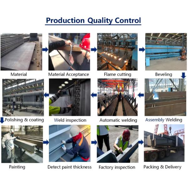 2000m2 Steel Structure Workshop High Capacity For Storage And Manufacturer