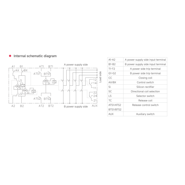 Automatic Transfer Switch