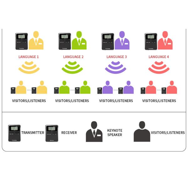 audio guide application picture