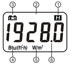 SM206 Solar Power Meter with Selectable Units W/m² Btu ±10W/m² Temperature Coefficient ±0.38W/m²/°C