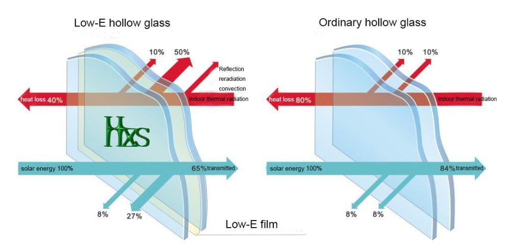 Spider Glass Façade Curtain Walls Bolted Point Fixed Glazing Curved Design for Exhibition Booth