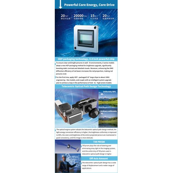 5500 Lumen DLP Laser Projector 4K 3D
