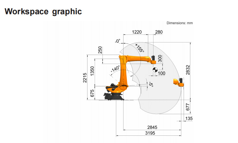 Kr 120 R3200 Pa Micro Robot Arm