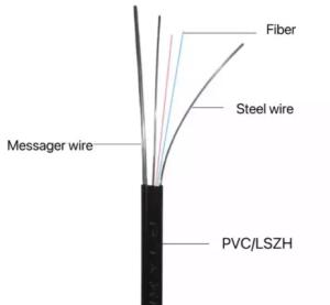 Wholesale GJYXCH Butterfly Fiber Optic Cable Single Mode G652D 1 - 8 Core Metal Steel Wire Reinforced from china suppliers