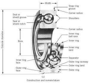Wholesale High Performance Washing Machine Bearings Z3V3 / Z4V4 Class Steel Cages from china suppliers