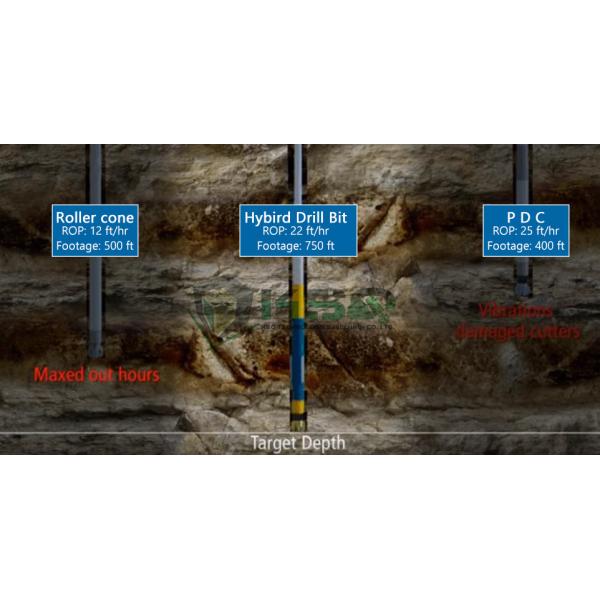 Faster Forging Carbide Tricone Rock Bit Durable For Oil And Gas Drilling