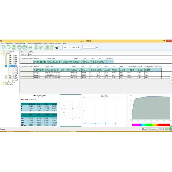 Liquid Transparent Transmission YS6060 Benchtop Spectrophotometer