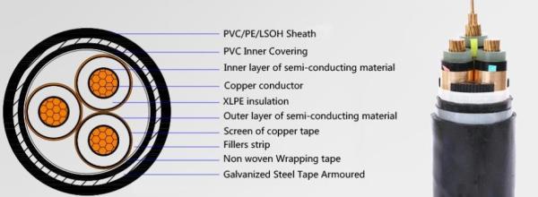 XLPE / CU / PVC Metallic Screen 11KV 300 Sqmm Underground Medium Voltage Power