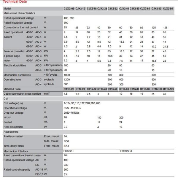 LC1 D/CJX2 18A 220v coil ac magnetic contactor