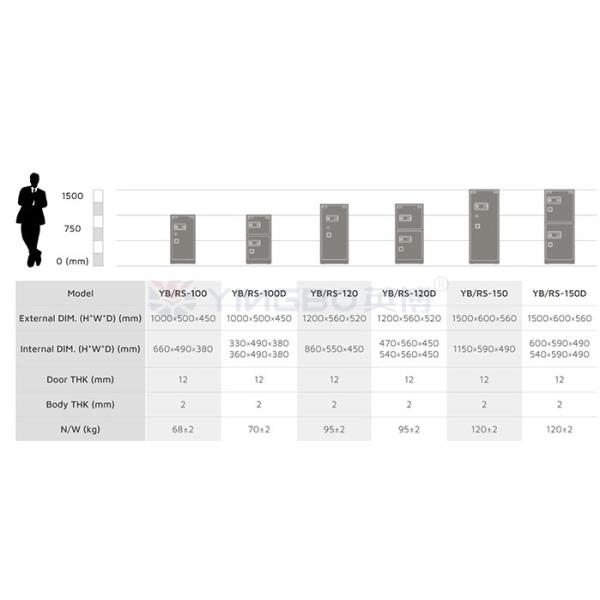 Biometric Fingerprint Lock Smart Home Safe Box YB/RS-45#---150D#