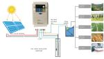 380-415V LED Display Solar Pump Inverter 0.75-200kw Multiple Output Type 0-300HZ
