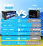 Lifepo4 Lithium Battery 24v 200ah Long Serive Life 6000 Cycles