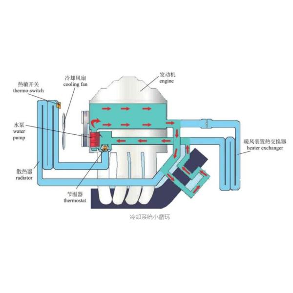 11531436042 Engine Coolant Thermostat Auto Water Flange Customized Size