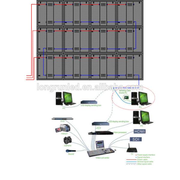 P6.66 External Led Screen / 960*960mm Outdoor Video Display Screens