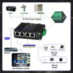 12~48VDC Power Input Industrial 2-Port Gigabit PoE+ Injector