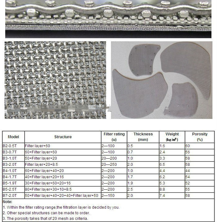1 10 Micron 316L Stainless Steel Sintered Filter Disc With High Mechanical Strength