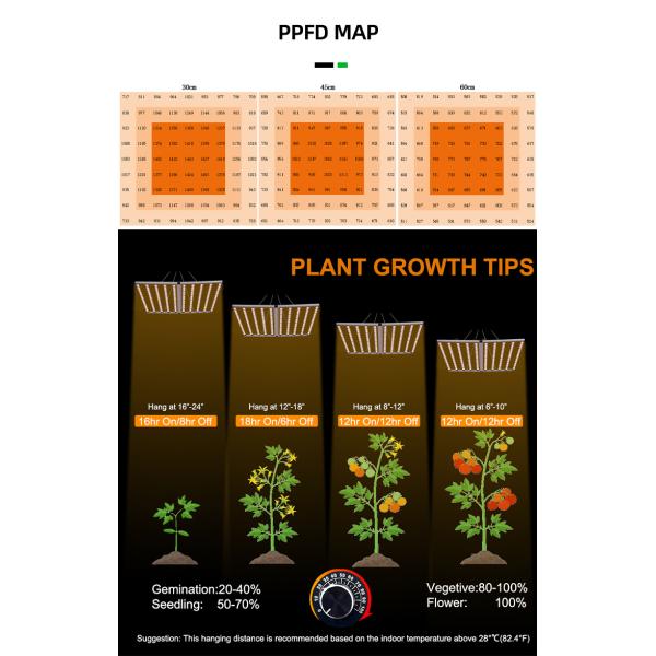 EU Dimmable Lm301h Evo Lm281b Grow Lamp Full Spectrum 480 Watt Bar Led Grow Light for Indoor Plants