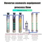 1500 Liters Per Hour Purification System RO Filtration Treatment Plant Water