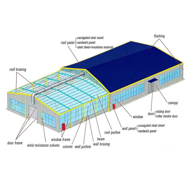 Quake Resistant Steel Structure Workshop for Logistics Warehousing And Light Industry