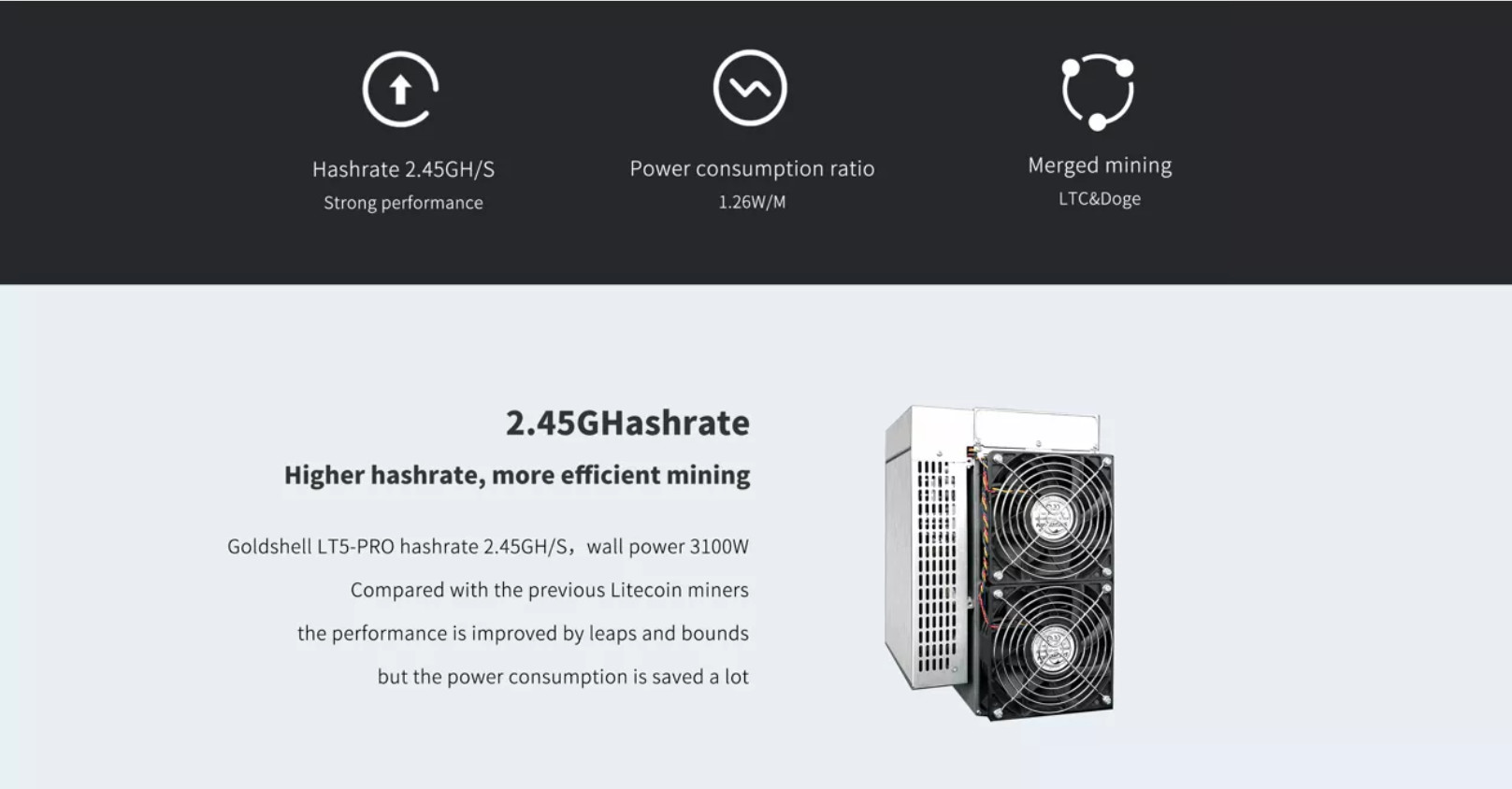 LTC DOGE Asic Miner Goldshell LT5pro 2.45GH Equipment For Crypto Mining