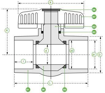 The Middle East PVC Threaded 1/2 to 4 Inch Octagonal Ball Valve