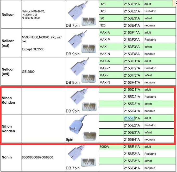 Nellco-r Infant Medaplast Disposable SpO2 Sensor Compatible For NPB-290/5, N-390