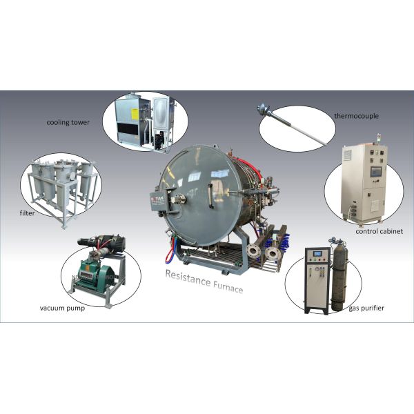 Graphite Powder HT Experimental Resistance Furnace 50KW Customization
