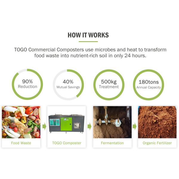 Government Organic Waste Composting Machine