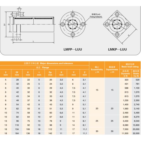 Precision MYT Linear Motion Bearing - LMFP Series For Industrial Machine