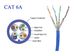 Wholesale High Speed Copper Fiber Optic Lan Cable Common Computer Cat6A FTP UTP STP 4 Pair 0.565 LSZH from china suppliers