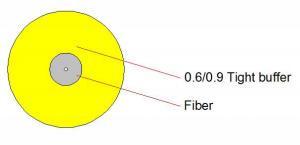 Wholesale 2KM or Customized Length Per Drum Tight Buffered Fiber for Outdoor ADSS Fiber Optic Cable from china suppliers