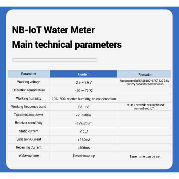 NB Mechanical Inline Hose Water Flow Meter with Iot
