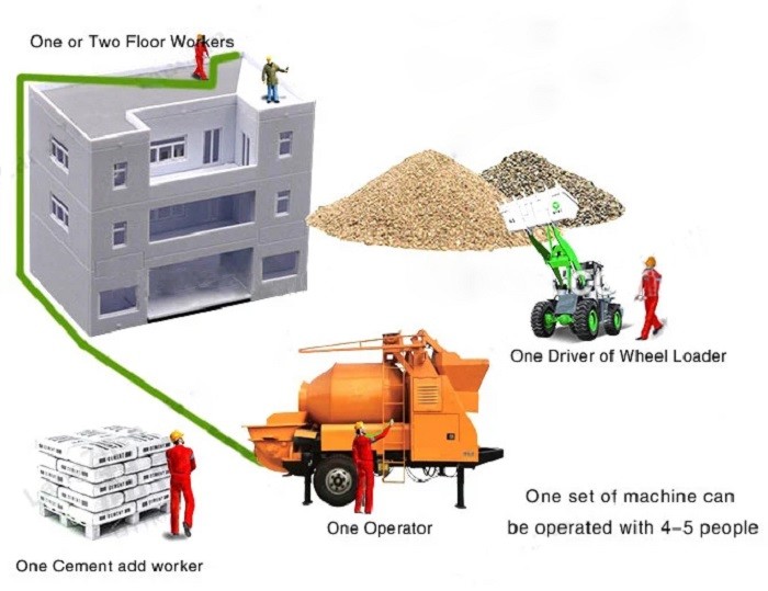 Concrete Mixer With Pump