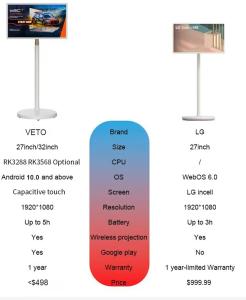 Wholesale 32 Inch Android 12 Stand By Me Touch Screen Android TV With Stand Battery WIFI from china suppliers