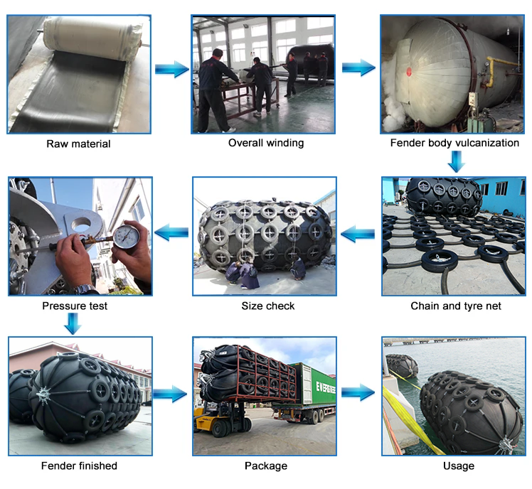 Yokohama Black Natural Rubber 1.2m*2m Pneumatic Marine Fender | Chain Net Type, for Ship Protection Type Inflatable Rubber Marine Supplies