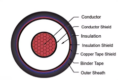 Single Core MV Medium Voltage Power Cable Copper Tape Screened CU/XLPE/CTS/PVC