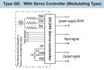 Modulating DC Brushless Quarter Turn Electric Actuator