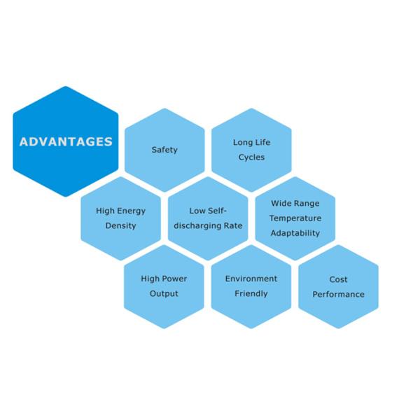 Professional 1000mAh AAA NIMH Rechargeable Battery For Thermometer