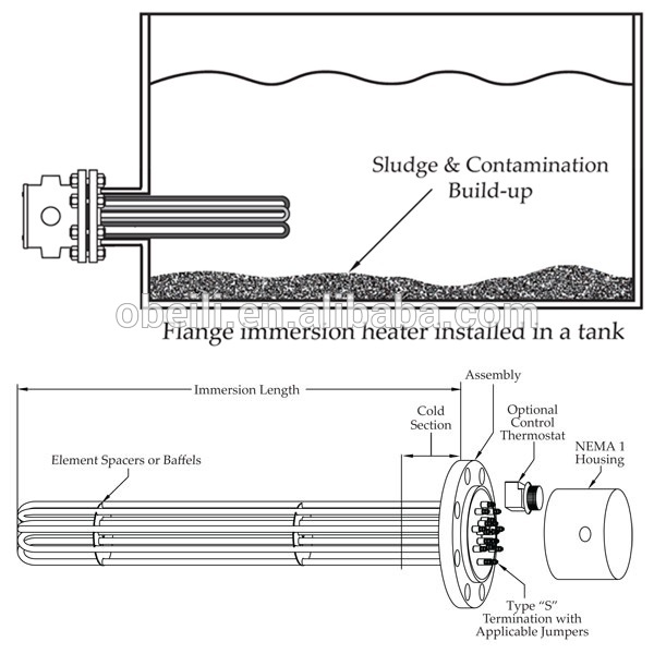 Electric Heating Element Flange Immersion Heater