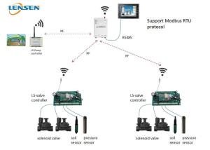Wholesale 433MHz Wireless Irrigation Controller from china suppliers