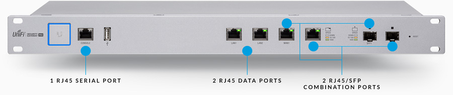 UBNT USG-PRO-4 Unifi 1 Gbps Cisco Gigabit Router