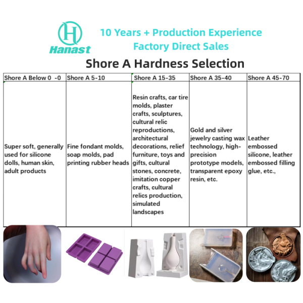10-35 Shore A Liquid Silicone Rubber For Statue Mold Making Translucent High Temperature Resistant Tin Cure Silicone